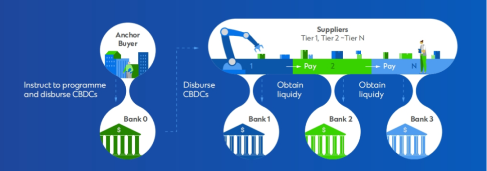 渣打银行：代币化将成为全球贸易的变革者 image 8