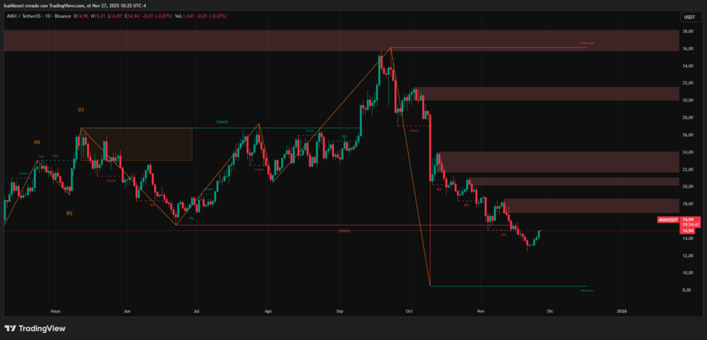Bitwise Actualiza su ETF Spot de Avalanche: Revela Ticker BAVA y Estructura de Tarifas image 0