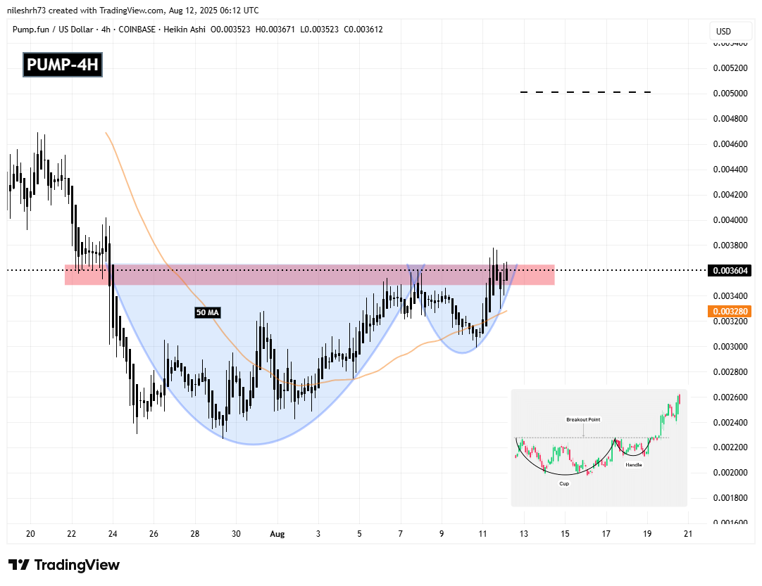 Pump.fun (PUMP) To Rise Higher? Key Bullish Pattern Suggest Potential Upside Move image 1