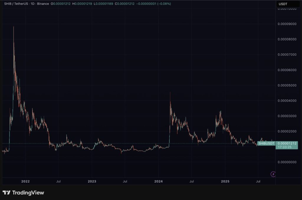 Dernière ligne droite pour rejoindre la prévente à succès de Snorter Bot Token image 1