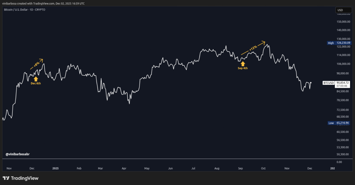 Tether, Circle đã phát hành 20 tỷ đô la stablecoin kể từ sau sự cố ngày 10 tháng 10; Điều gì sẽ xảy ra tiếp theo?