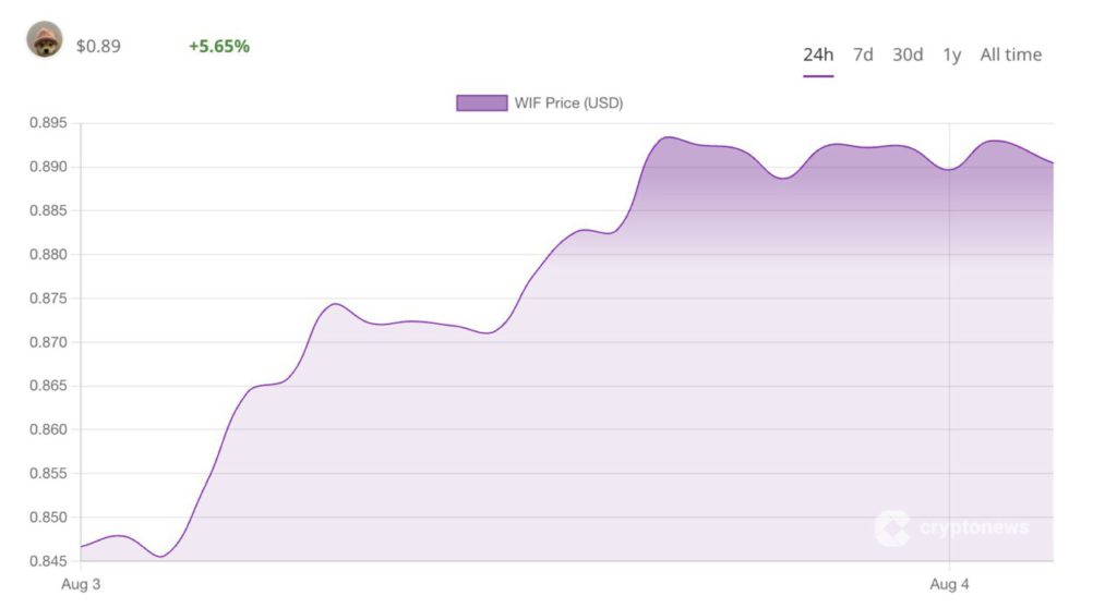Best Meme Coin to Buy Now: 5 Memecoin Ini Siap Bikin Investor Jadi Jutawan dengan Kenaikan 100x? image 2