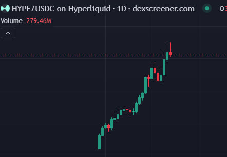 Bình cũ rượu mới – Liệu coin mới listing đợt này còn an toàn? image 7