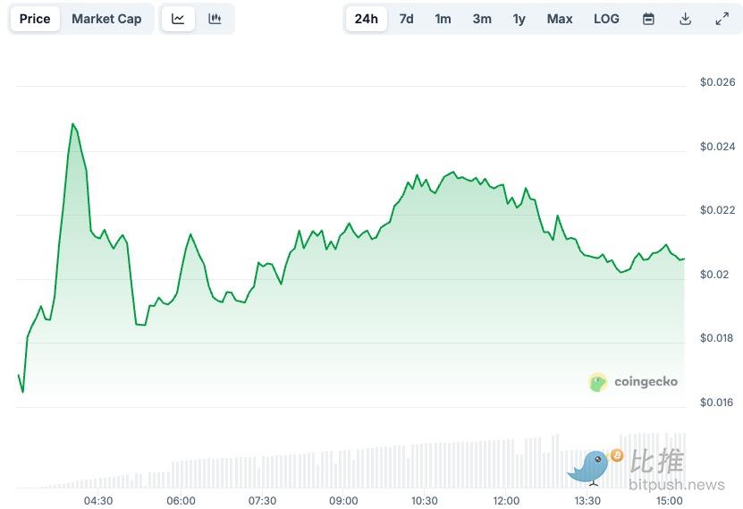 DeFi直通TG十亿用户，TAC能否盘活TVL’膝斩’的TON生态？ image 1