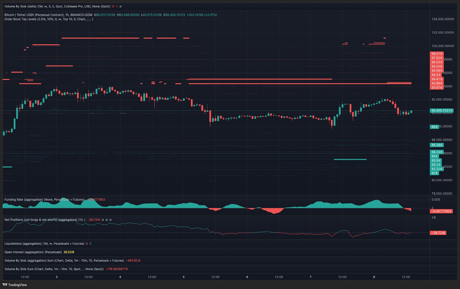 Kripto, TradFi kayfiyati yaxshilanmoqda: Bitcoin treyderlari $93K dan yuqorida short pozitsiyalarni yopadimi? image 2