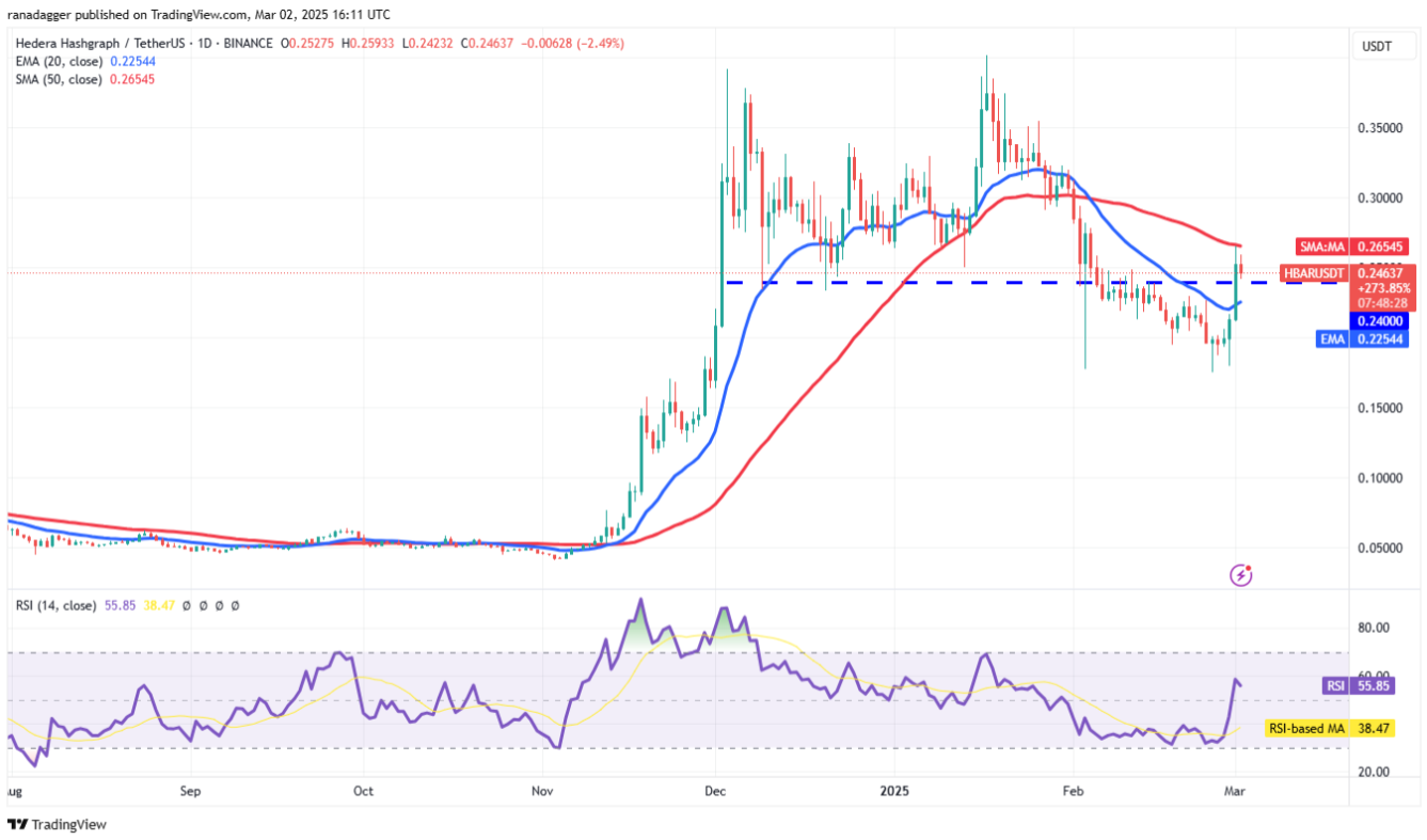 4 altcoin này đã bứt phá mạnh mẽ sau tiết lộ về dự trữ tiền điện tử của Trump tại Mỹ image 2