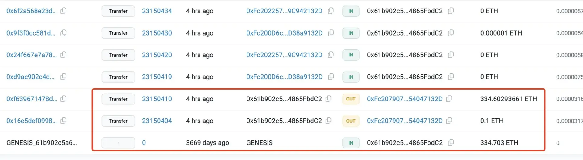 Derrière le recul Ethereum: les institutions continuent d'acheter tandis que les particuliers paniquent image 0