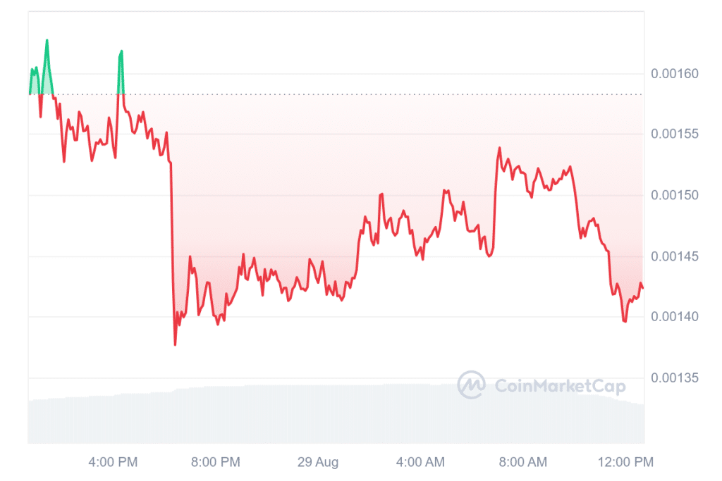 Bitcoin News: BTC vor 15x Kurs-Explosion? Was die Zinssenkungen im September jetzt bedeuten image 7