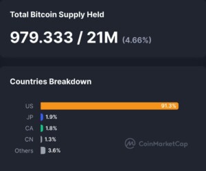 Bitcoin-Reserven weltweit: Dieses Land ist weit voraus image 1