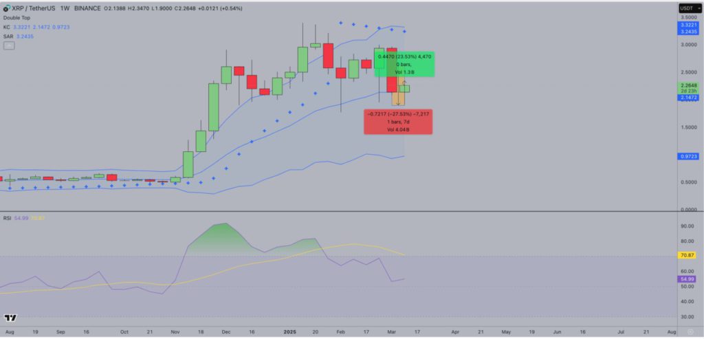 Ripple (XRP) Menguat di Dubai, Apakah Ini Awal Dari Lonjakan Harga Selanjutnya? image 1