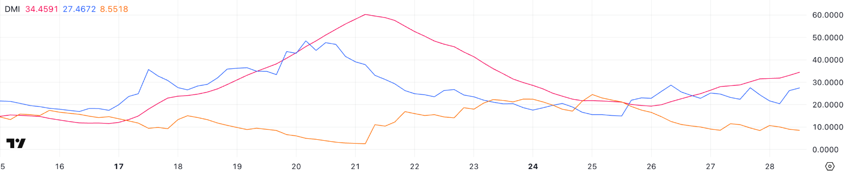 Berachain (BERA) bật tăng 7% – Đà tăng còn tiếp diễn? image 1