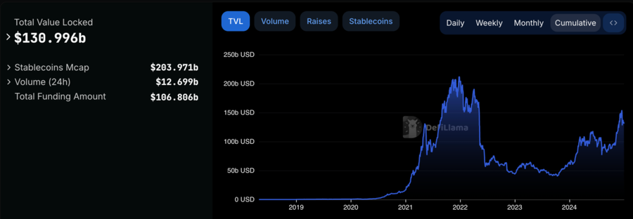 Lonjakan Deposito $AAVE Mencapai US$33,4 Miliar, Apakah Ini Awal Tren Bullish? Berikut Analisanya image 1