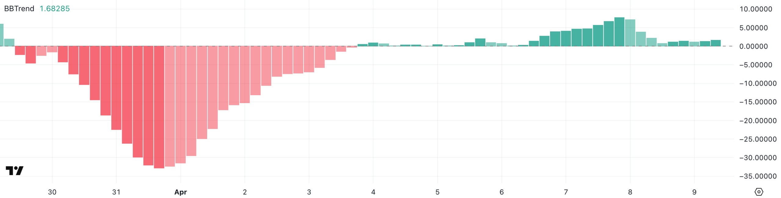 FARTCOIN показал рост на 250% но тренд может развернуться image 0