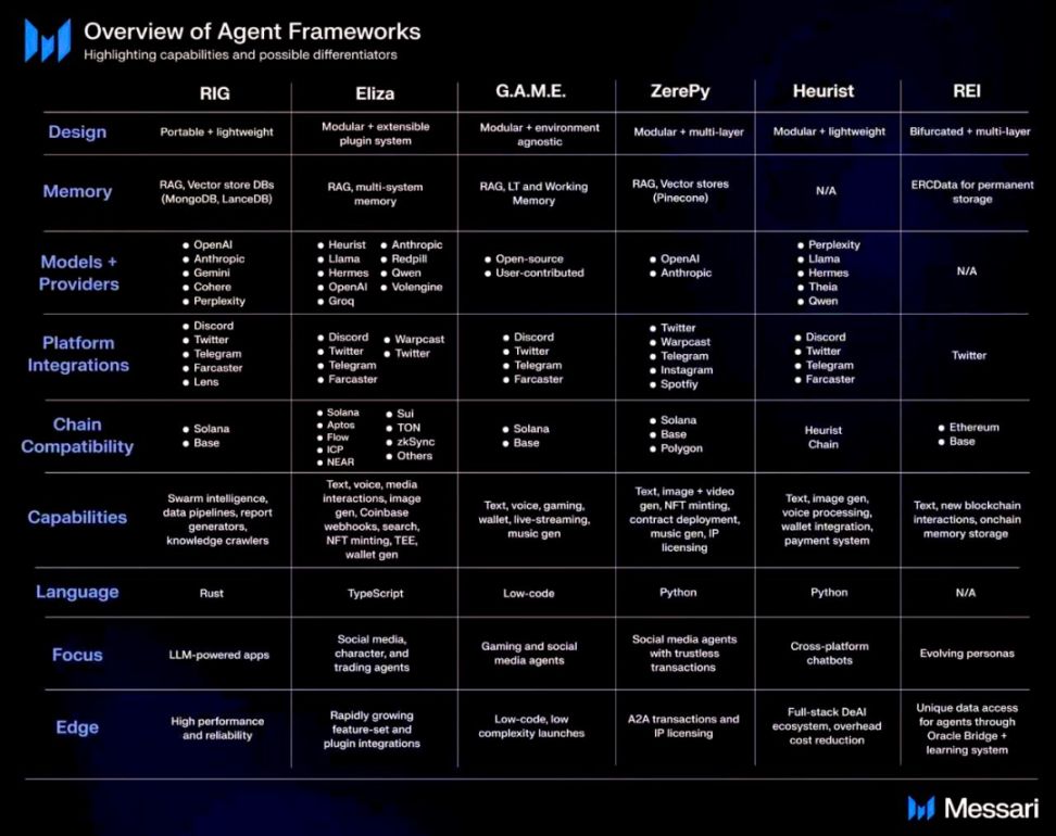 Foresight Ventures Weekly Brief | Solana AI 黑客松瞩目，稳定币交易量上升 image 23