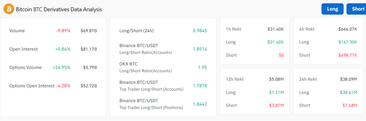 Bitcoin May Be Retesting $108K Neckline After Breakout; Holding It Could Keep $144K Bullish Target Intact image 1