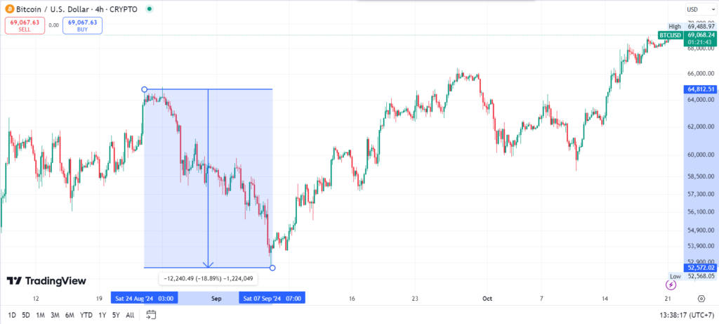 Bitcoin Mencapai Rekor Open Interest US$40 Miliar image 1