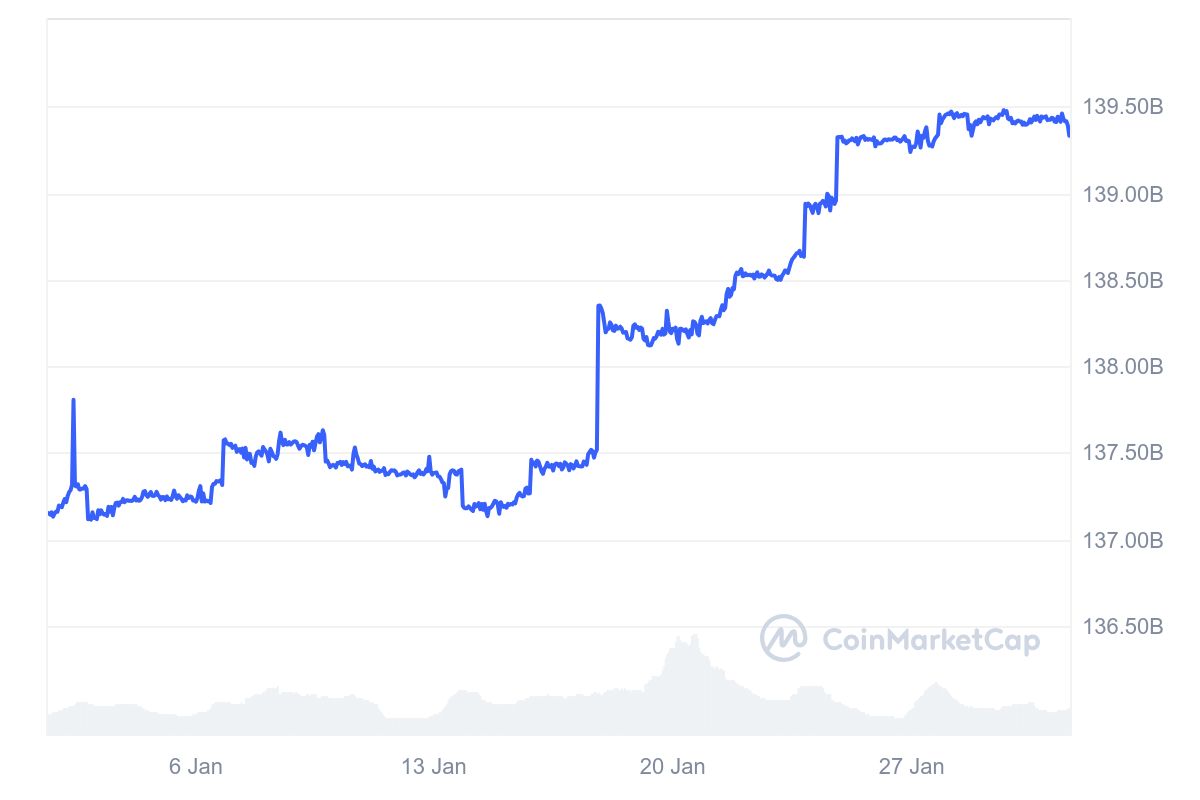 Tether Posts $13B Profit in 2024, Bolsters Reserves with $113B U.S. Treasury Backing image 0