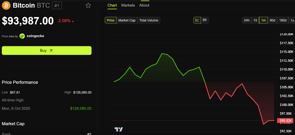 US Treasury Secretary Bessent Eyes Thanksgiving for China Trade Deal — Could Bitcoin Feel the Heat? image 0