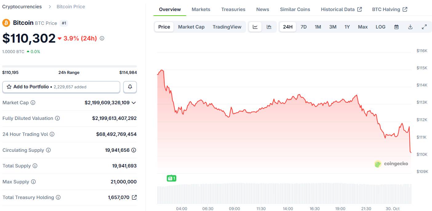 Fed hạ 0,25% lãi suất, không cam kết sẽ điều chỉnh thêm vào tháng sau image 1