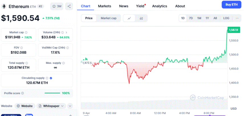 Crypto Bull Run is Back? BTC, ETH, XRP Prices are Going Up image 1