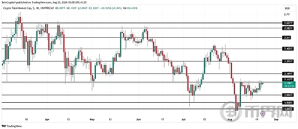 加密货币市场今日上涨？ image 0