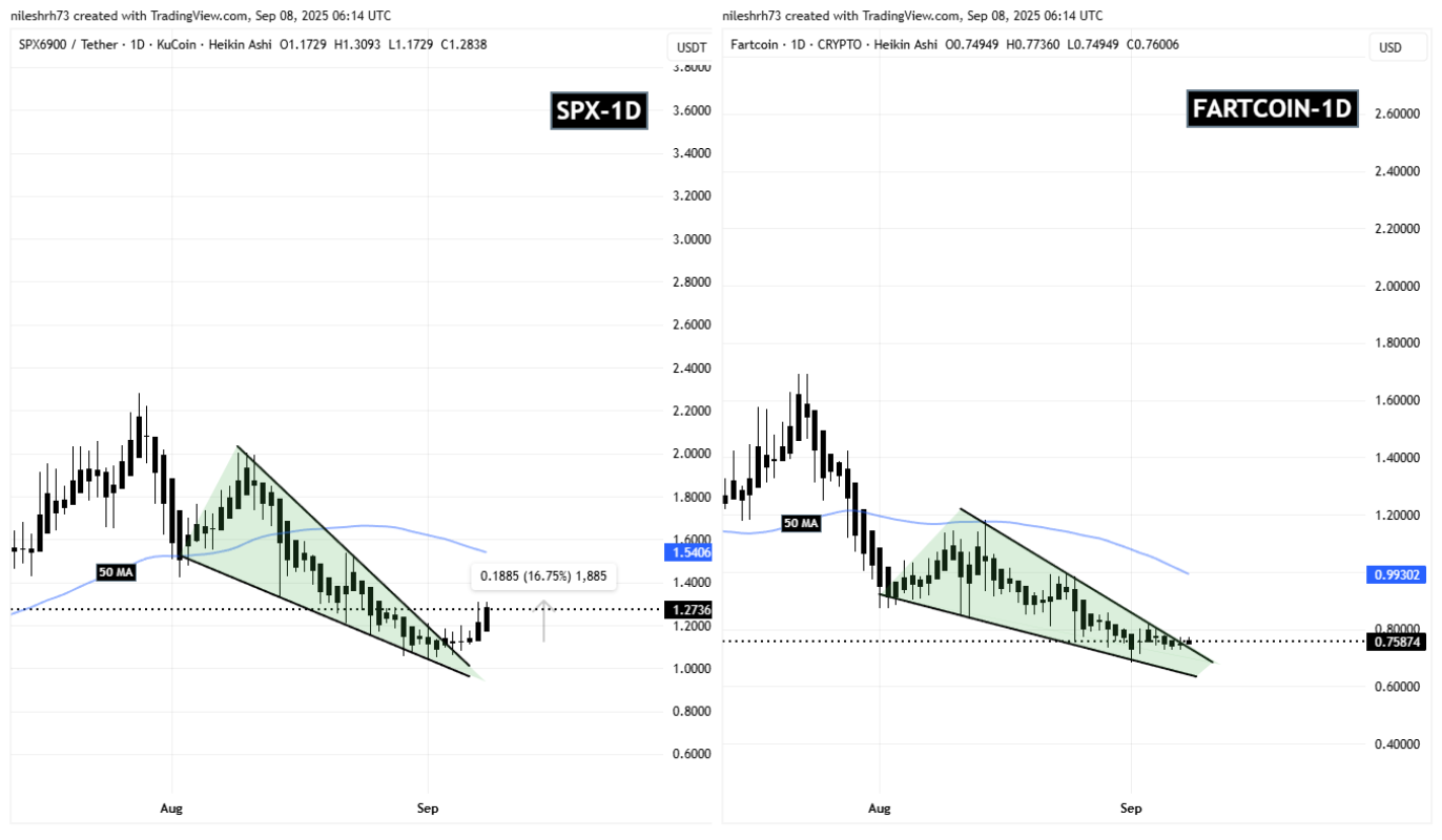 Wird FARTCOIN weiter steigen? Entscheidendes aufkommendes Fraktal-Muster spricht dafür! image 1