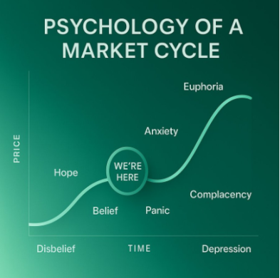 This is not a bull market signal, but one of the most dangerous turning points in history. image 0