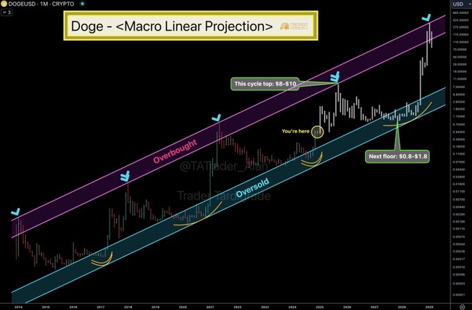 DOGE News: Whale Activity and Technical Breakout Signal Potential $3 Rally for Dogecoin image 0