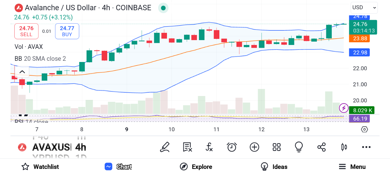 3 Altcoins Pro Traders Can’t Ignore: Cardano, Ripple, Avalanche image 2