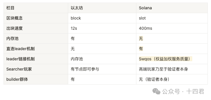 万字解读Solana上MEV的格局演进与是非功过 image 5