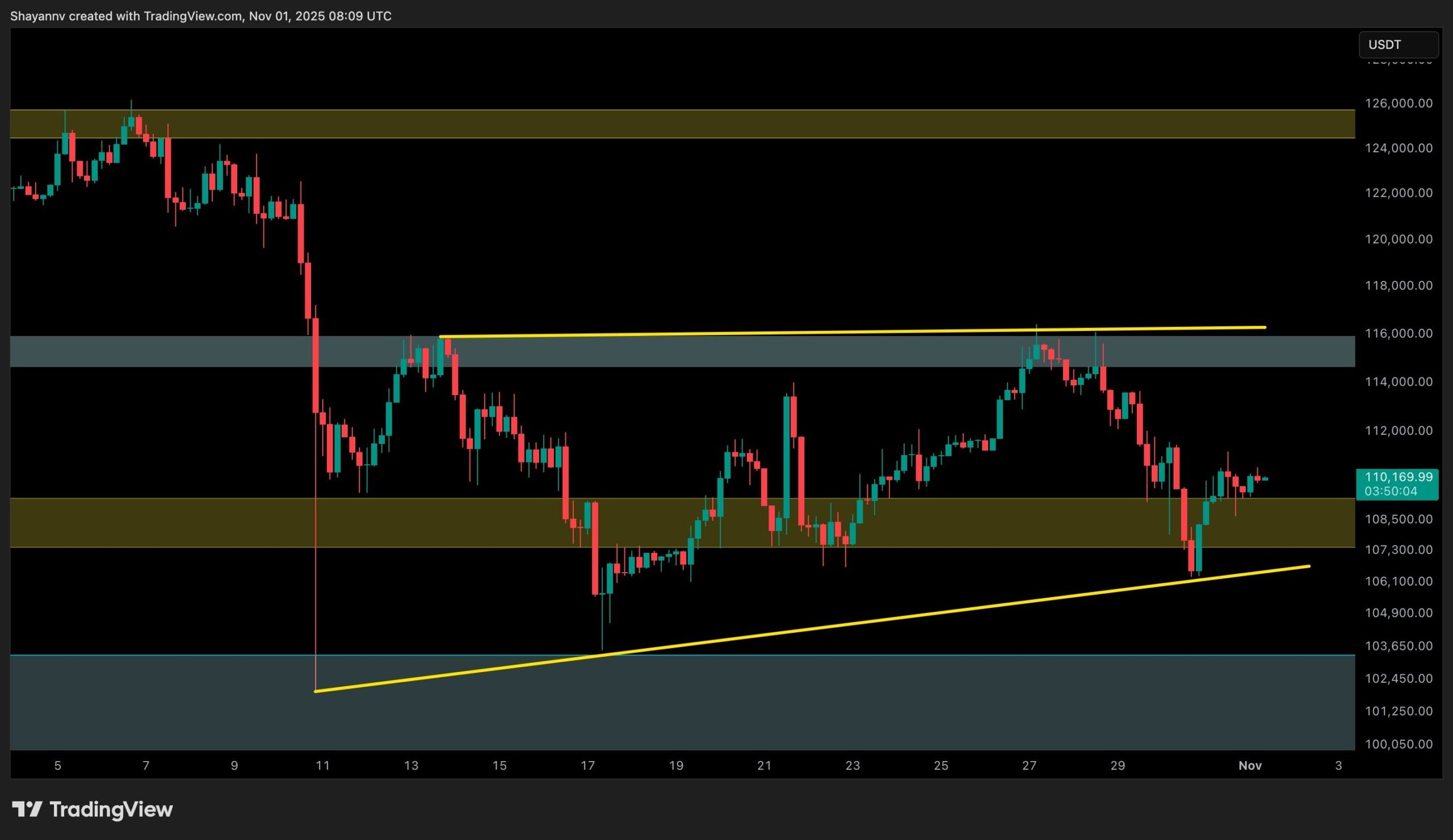 Análisis del precio de Bitcoin: el próximo movimiento de BTC dependerá de este nivel clave image 1