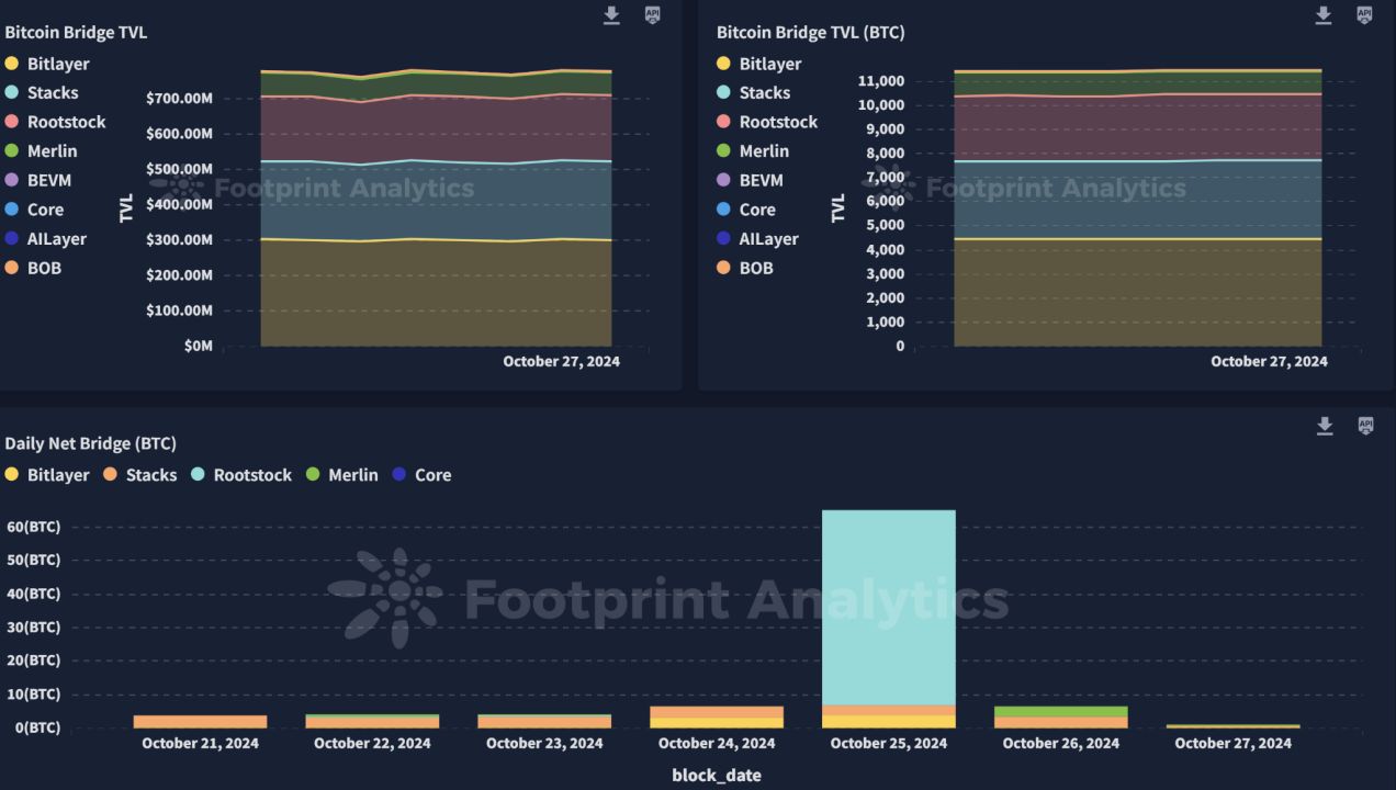 波场TRON行业周报：美三季度GDP或引发市场波动，NFT巨头延续meme热潮 image 15