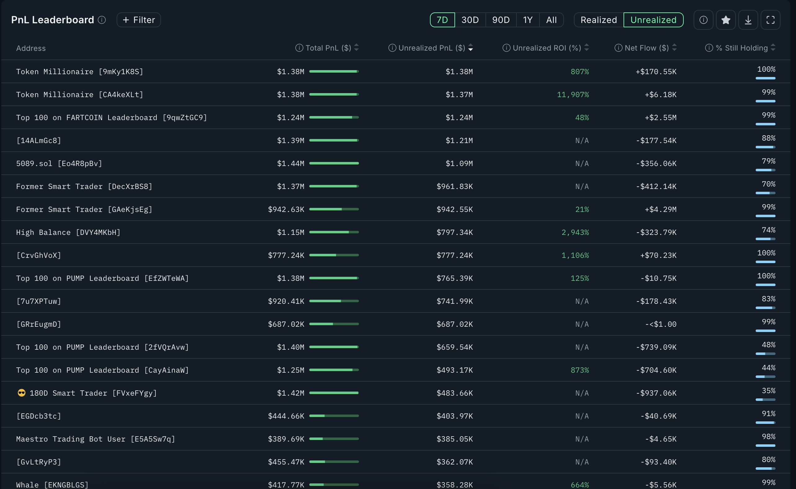 Pump упал на 23% за несколько часов: что дальше image 2
