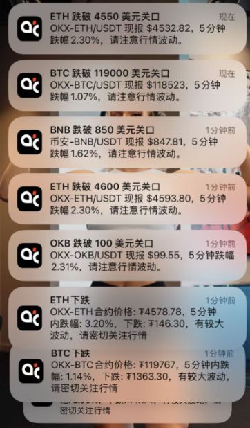 PPI 数据又暴雷？！抄底时机要来了... image 1