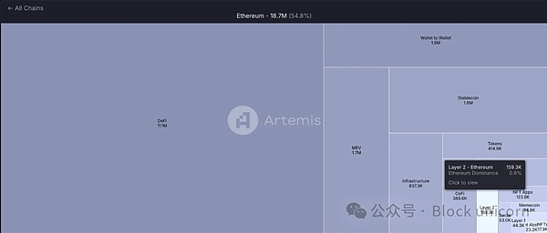 Unichain: Uniswap は再び業界の隆盛を促進するでしょうか? image 3