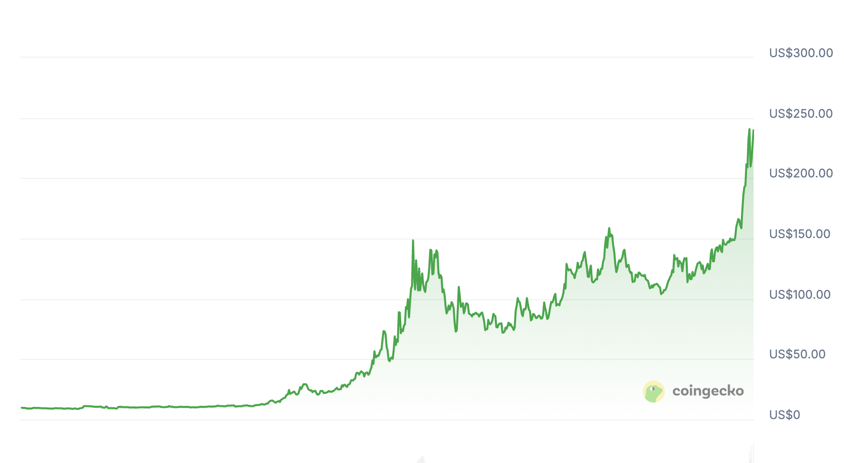 曾讓 Solana「癱瘓」的 Ore 復甦,新挖礦協議有何不同? image 1