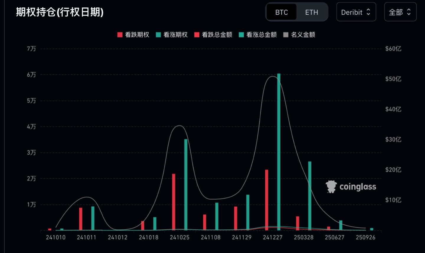 加密市场观察周报：ETF 流入减缓，链上筹码松动，市场或将进行进入上涨结构 image 7