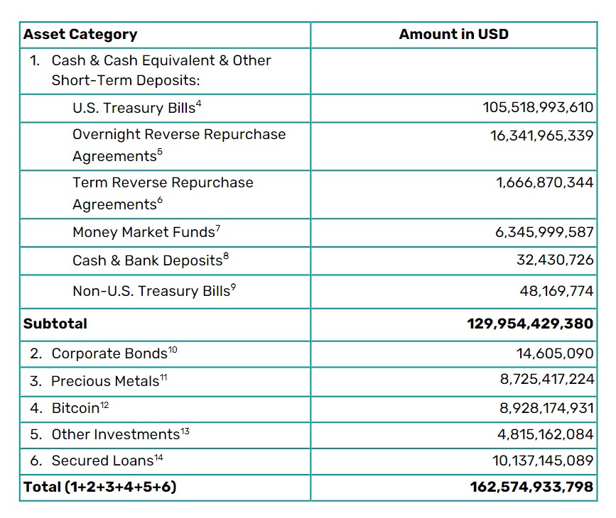 Tether à 99 % de bénéfice : prouesse financière ou trahison de l’esprit crypto ? image 7