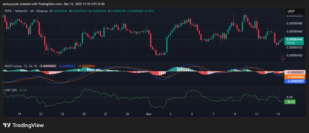 PEPE Bears on the Hunt: Will the Red Streak Continue? image 0