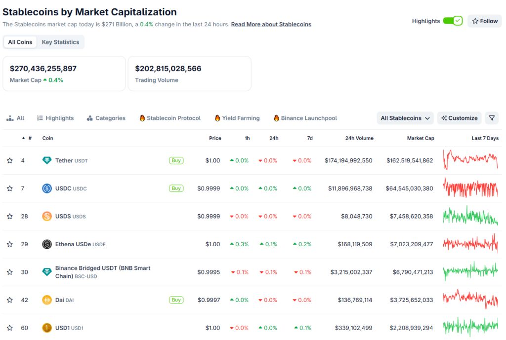 Wie Stablecoins die USA stärken: Dollar-Dominanz dank Krypto-Boom image 1