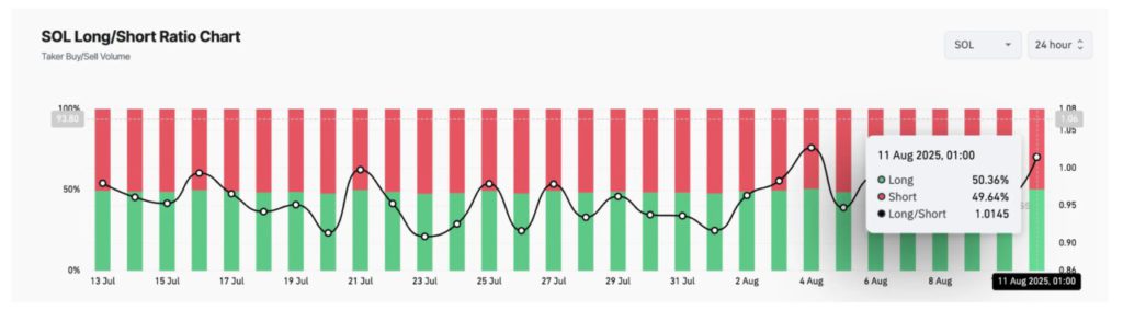 Solana Siap Melonjak? Chart Ini Menunjukkan 2 Faktor yang Bisa Dorong Harga SOL Tembus $190 image 1