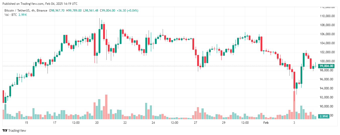 Vàng gần đạt ATH trong bối cảnh biến động Bitcoin và cổ phiếu tăng image 0