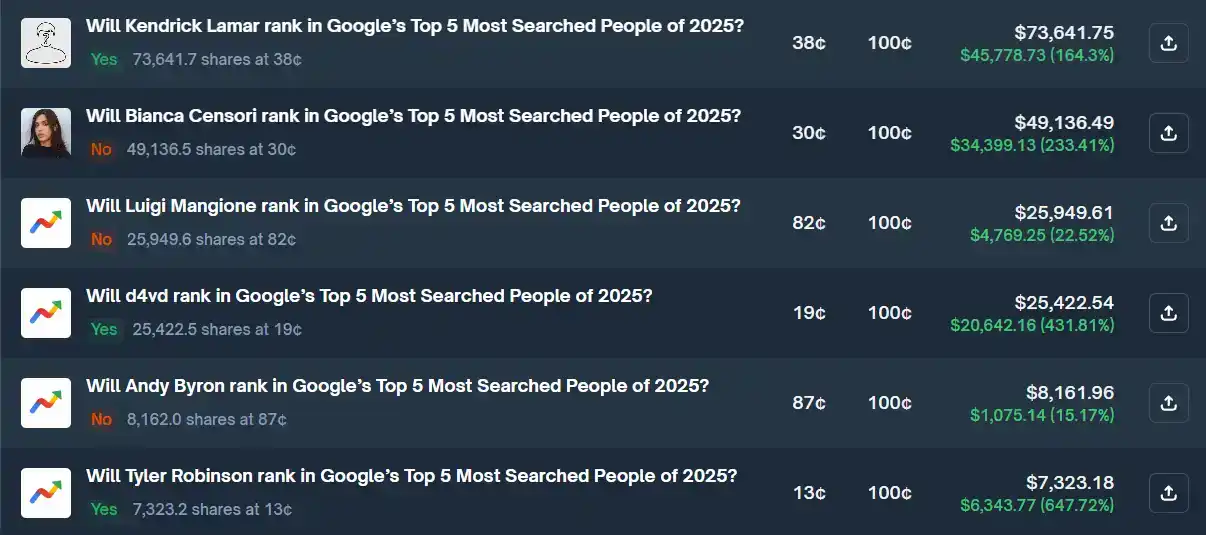 谷歌高層靠內線交易一夜狂攬百萬美金 image 1