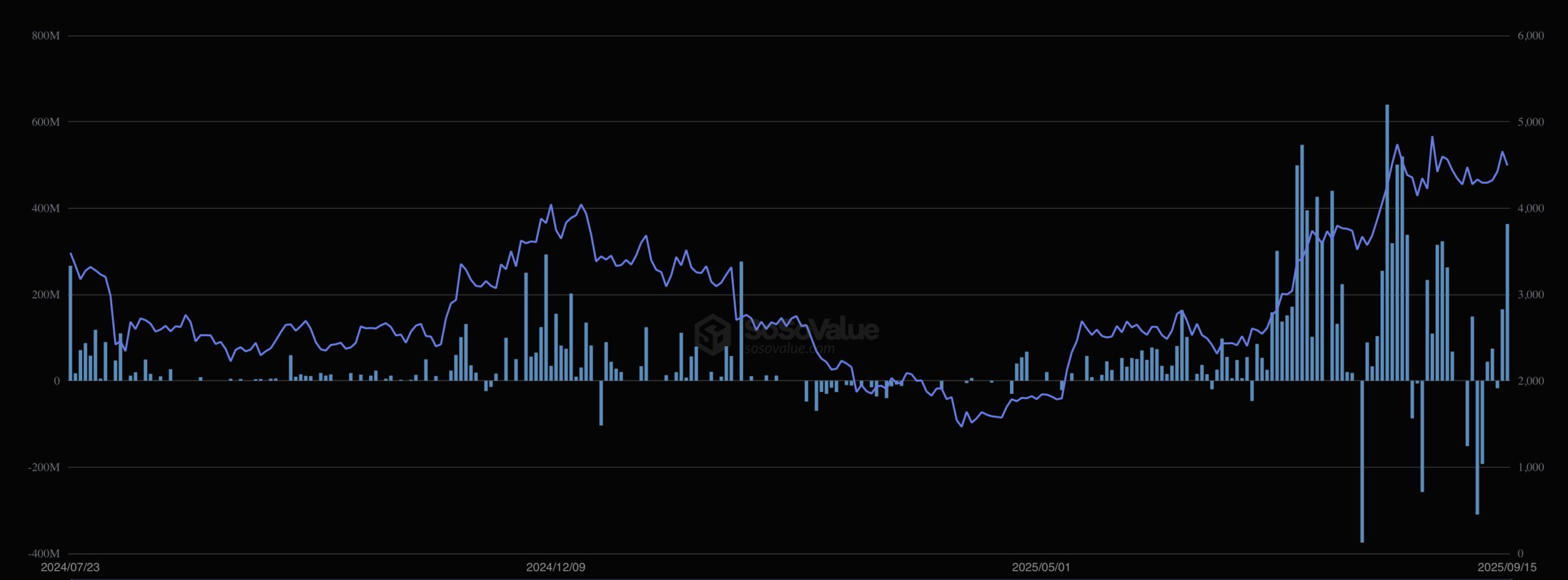 Altcoin-Season? Jetzt zünden ETH, SOL, BNB & Co.
