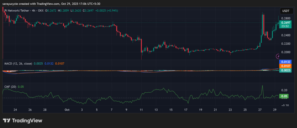 Después de un salto del 15%, ¿seguirán los toros de PI manteniendo el fuego encendido? image 0