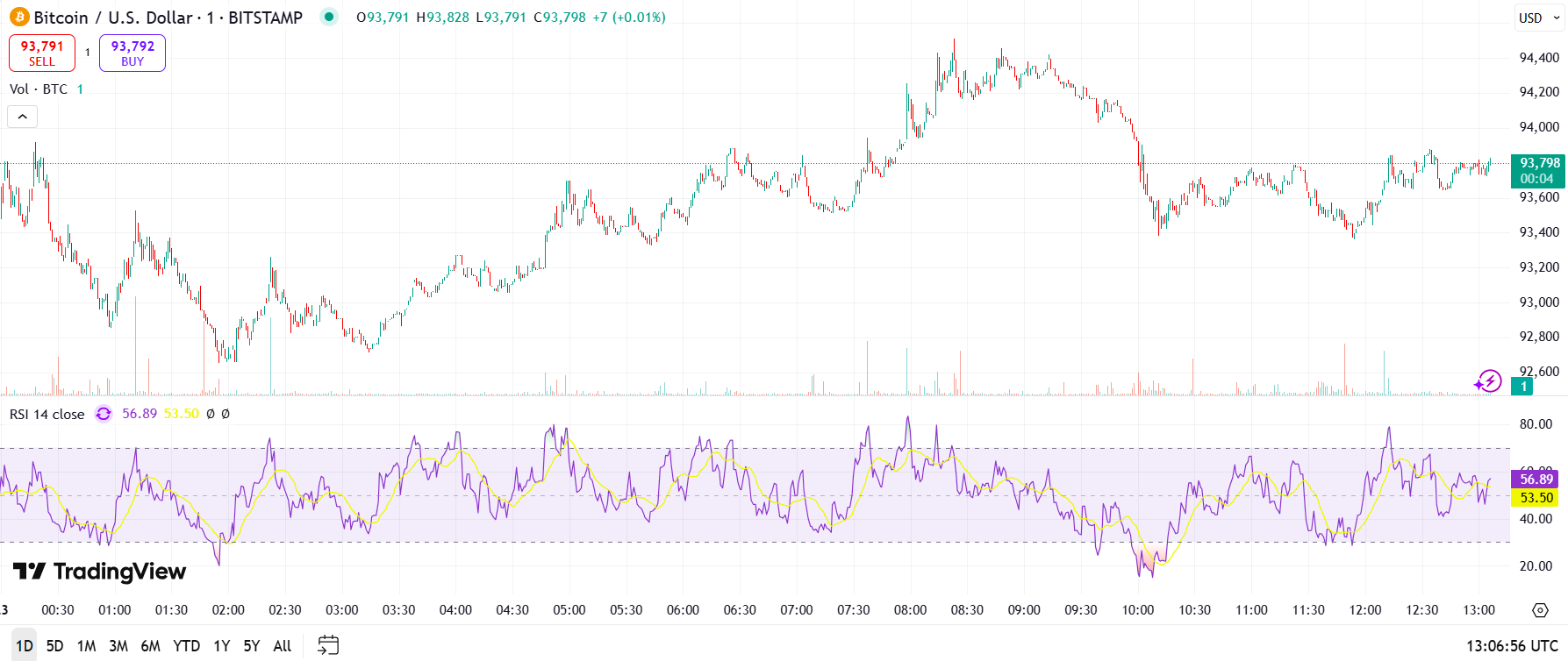Bitcoin supera a Google y plata y se convierte en el 5º activo más valioso del mundo - ¿será Nvidia el siguiente? image 2