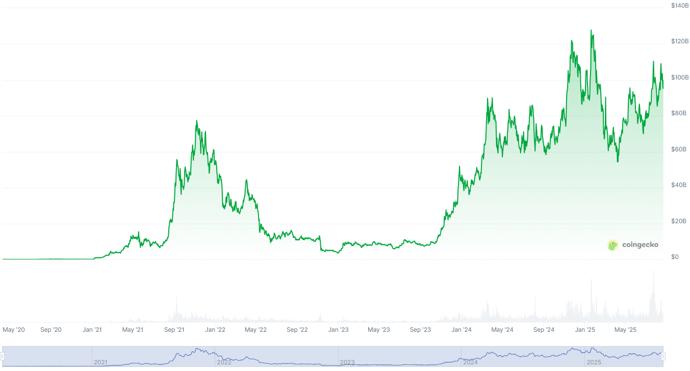 Best Altcoins to Buy Now as Ethereum Breaks $4,500 and Market Cycles Turn Bullish image 3