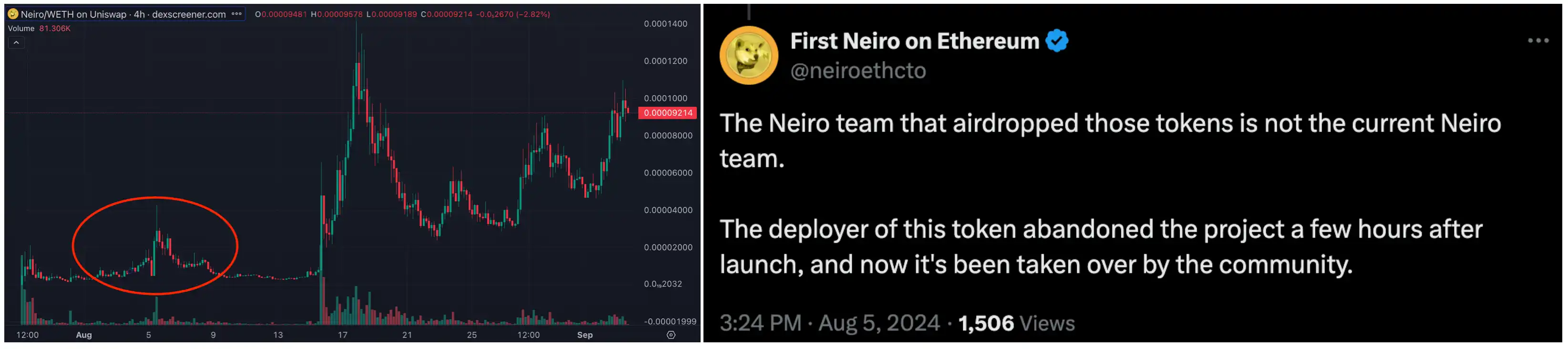 Neiro’s Death: Trading Platforms Are Becoming the “National Football Referee” of the Meme Market｜100x Review image 1