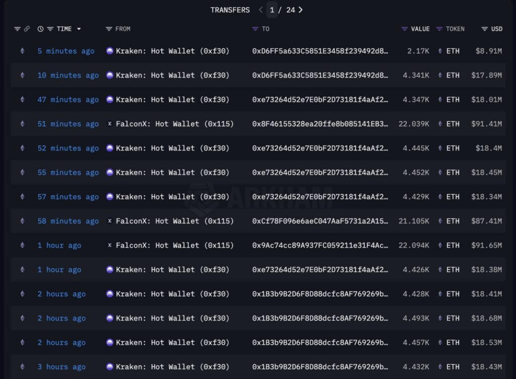 انخفاض سعر الإيثيريوم (ETH) إلى أقل من 4,000 دولار – هل حان وقت الذعر أم نعمة مقنعة؟ image 1