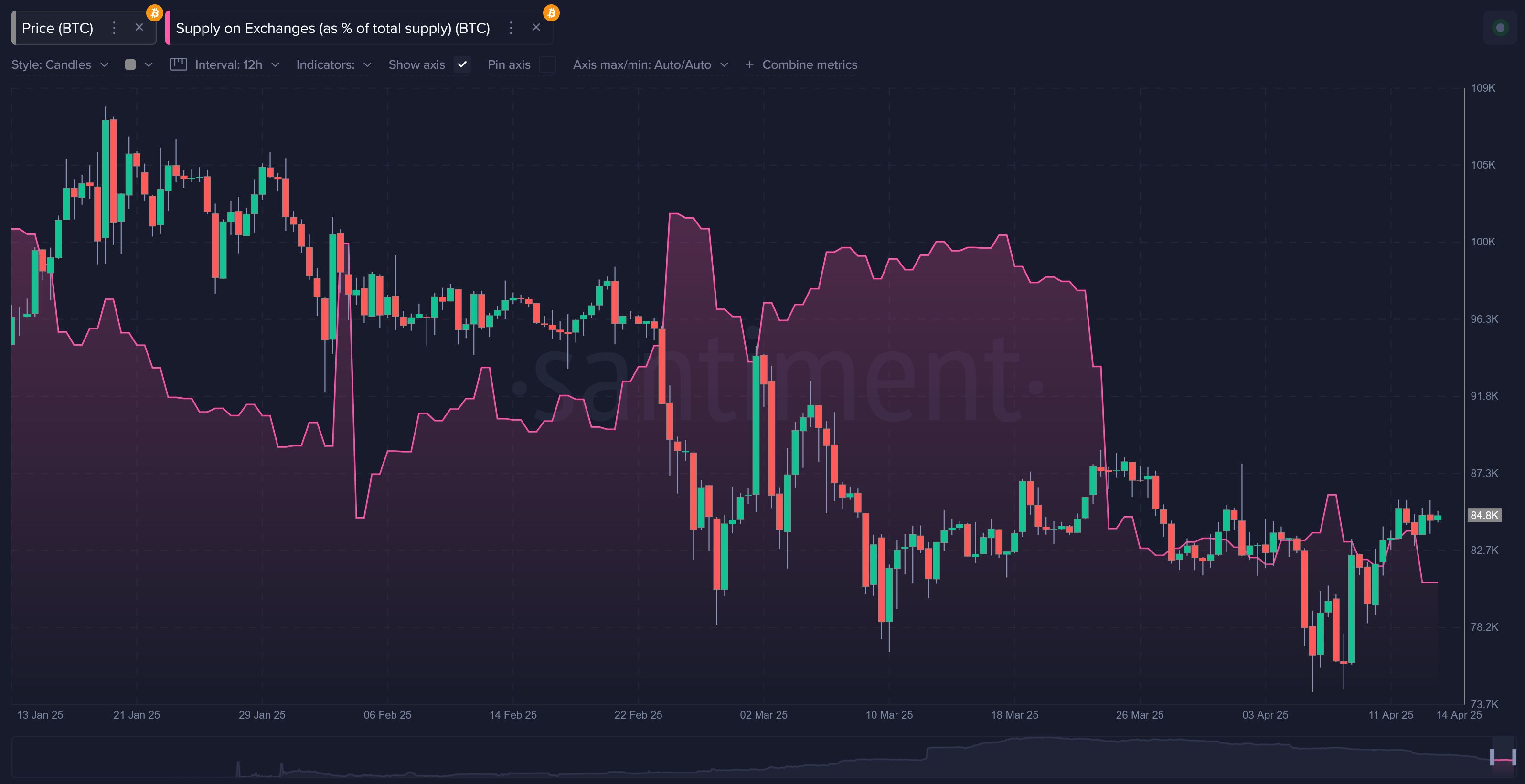 Crypto Support Amidst Trade War Confusion image 4